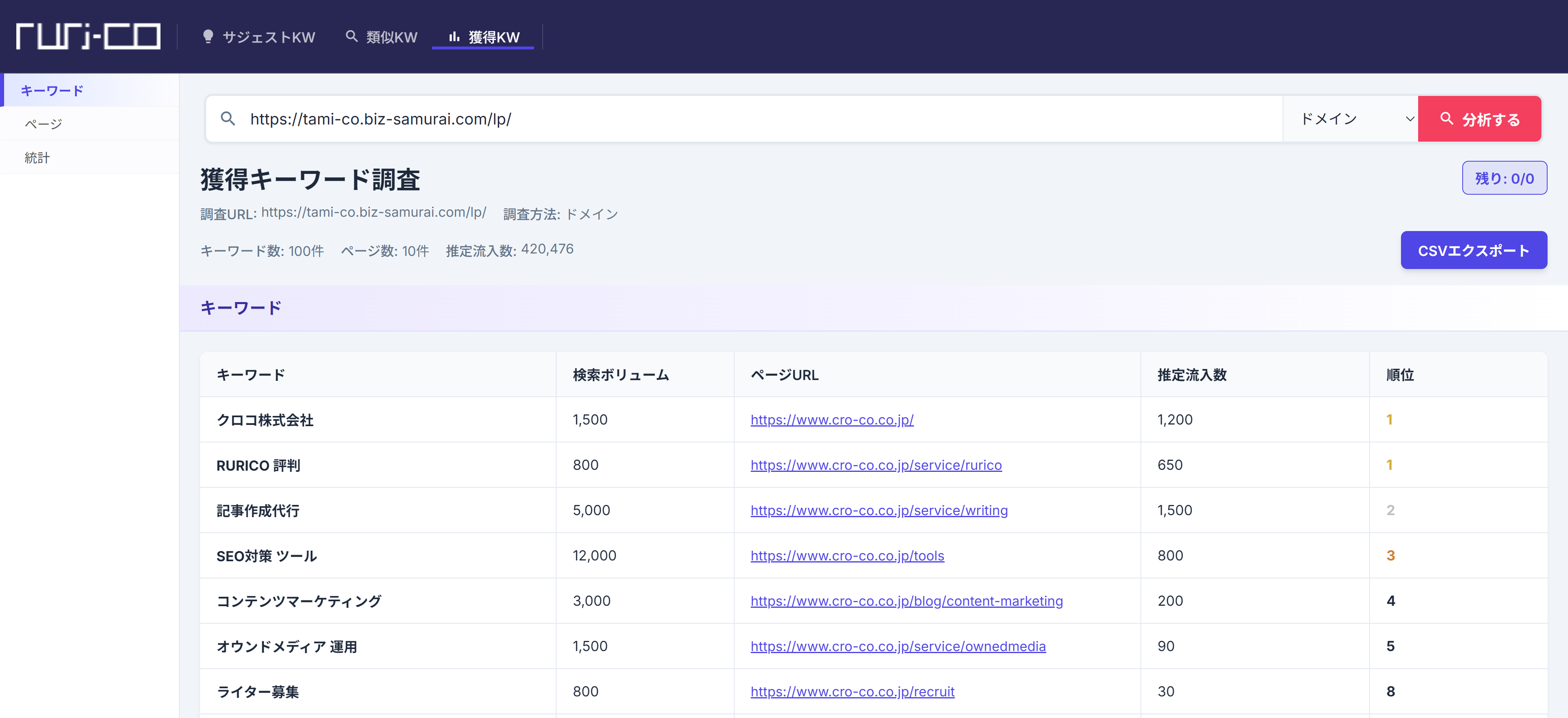 ruri-co（るりこ）】コンテンツマーケティング・SEO用記事の調査ツール