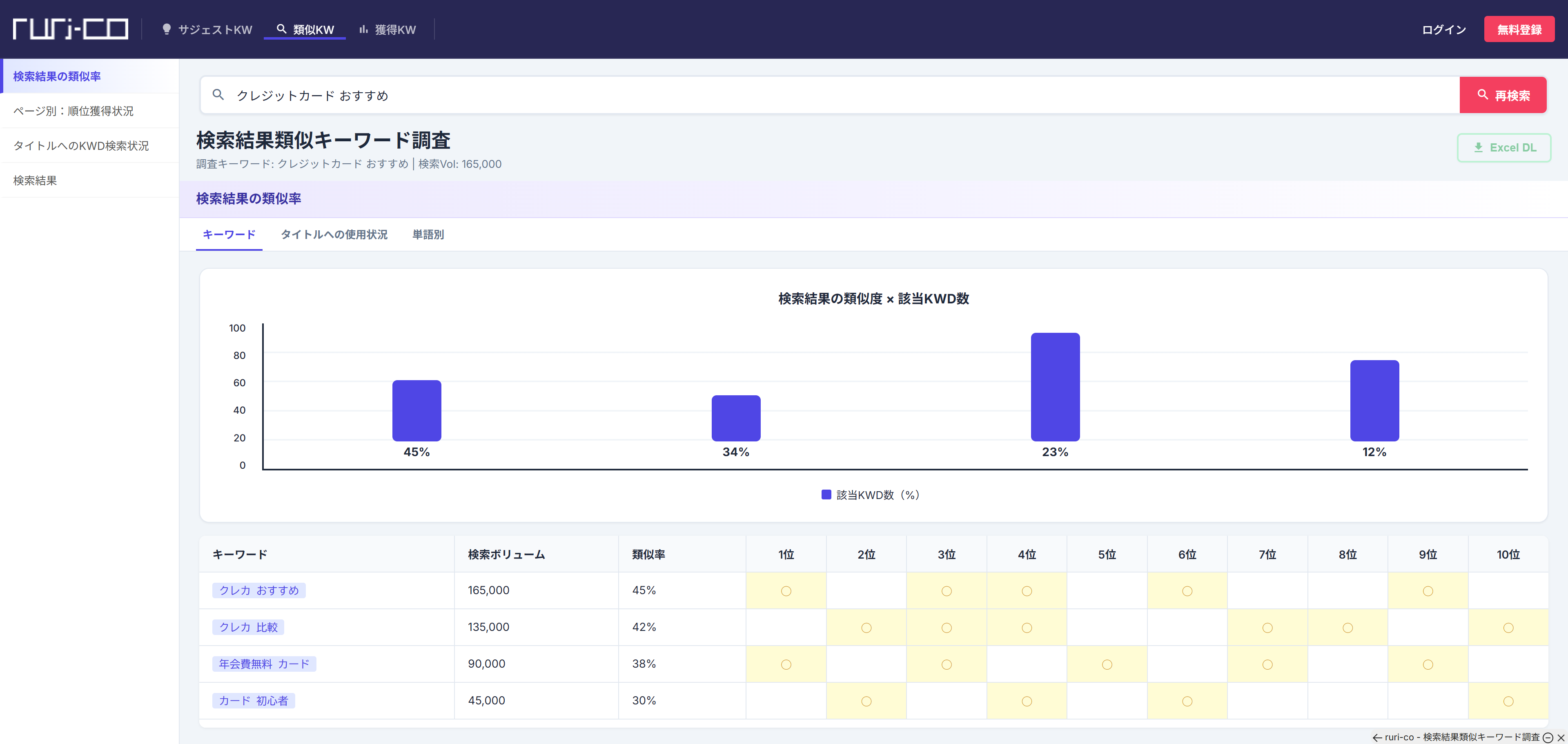 ruri-co（るりこ）】コンテンツマーケティング・SEO用記事の調査ツール